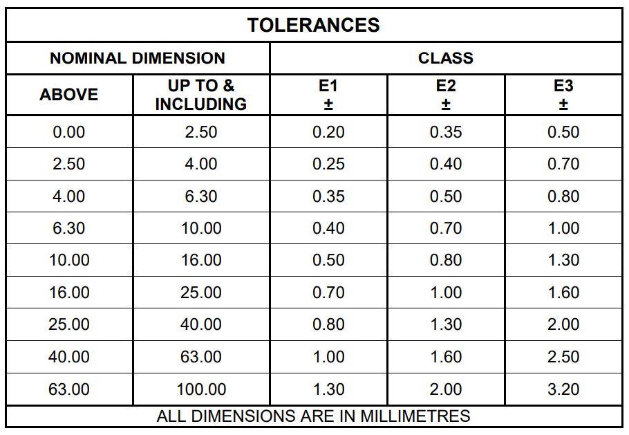 Rubber Products Tolerances Table