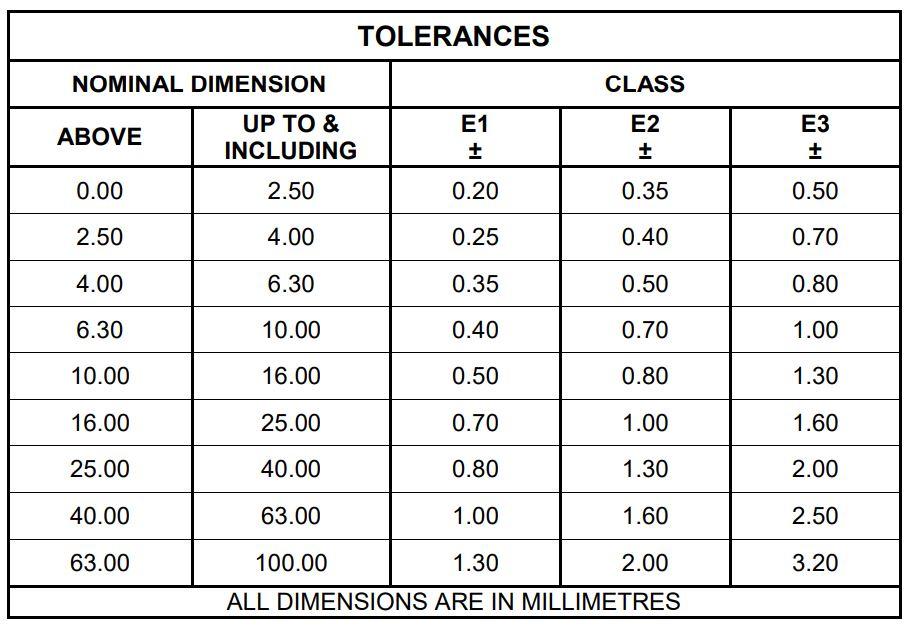 Table Shoiwng ISO 3302-1 Tolerances in Rubber Manufacturing
