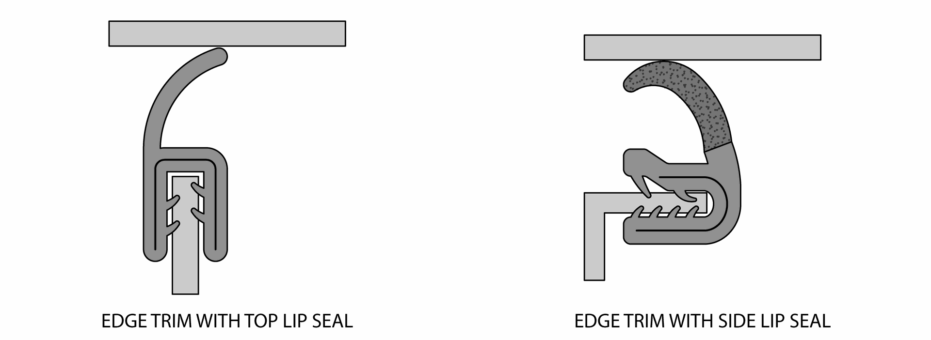 Range of Lip Seals Range of Lip Seals