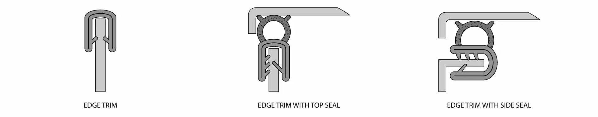 Different types of edge trim found on car doors